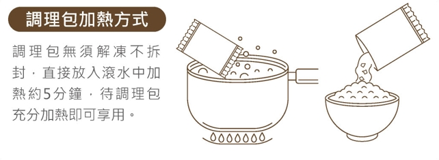 低溫配送物流說明